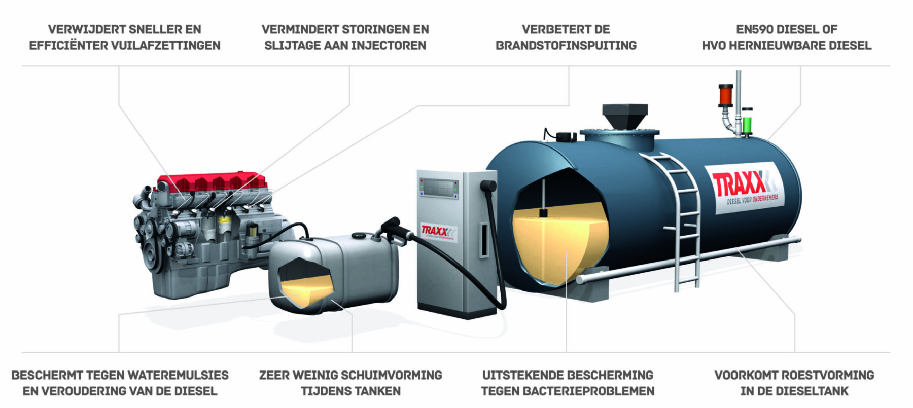 TRAXX_overzicht_EN590_HVO